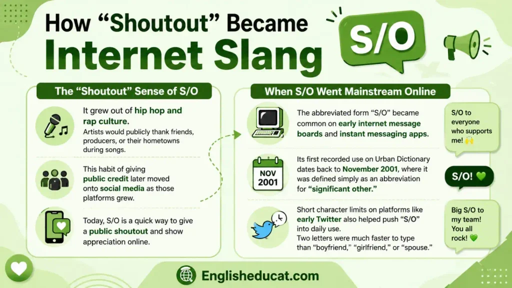 S/O Meaning in Text