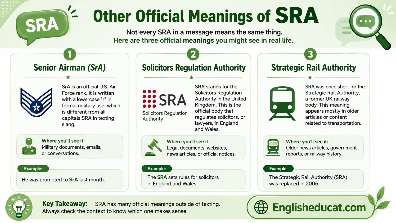 SRA Meaning in Text