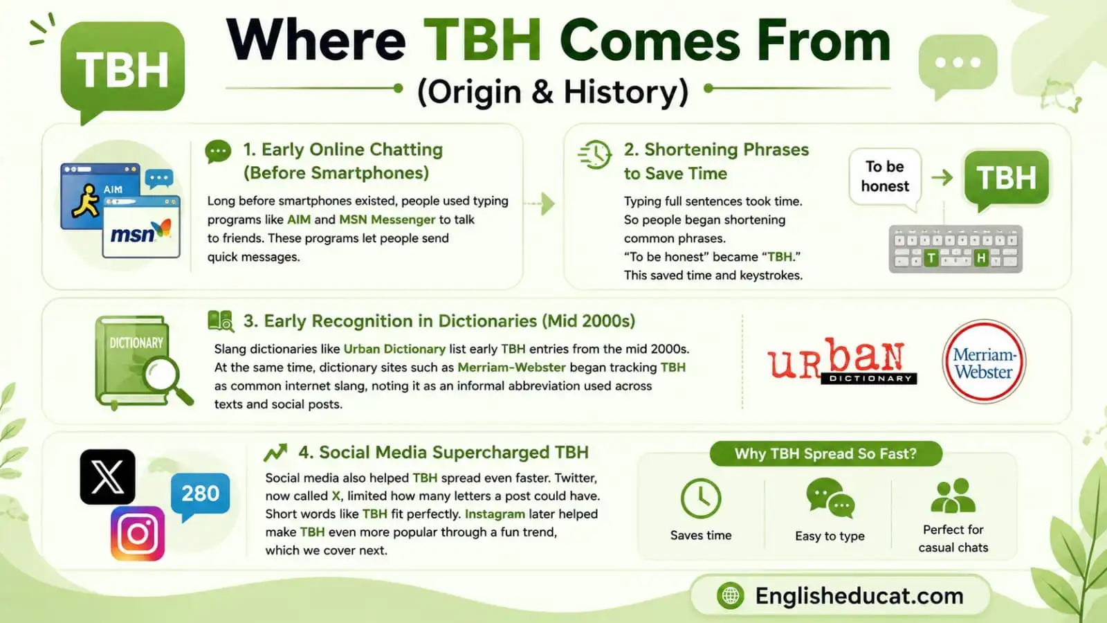 TBH Meaning in Text