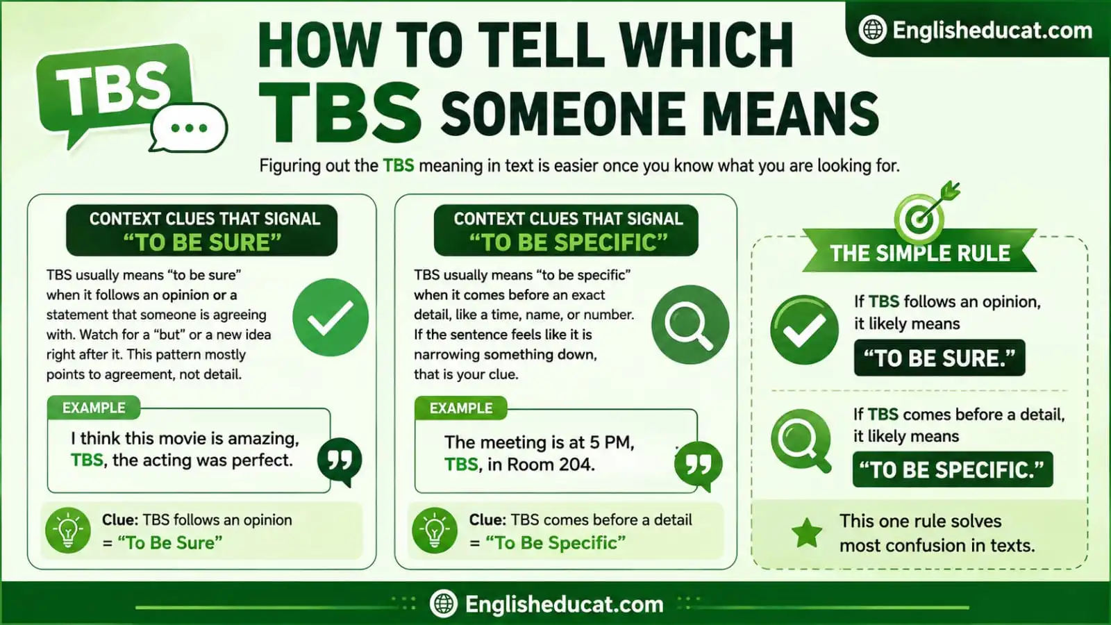 TBS Meaning in Text