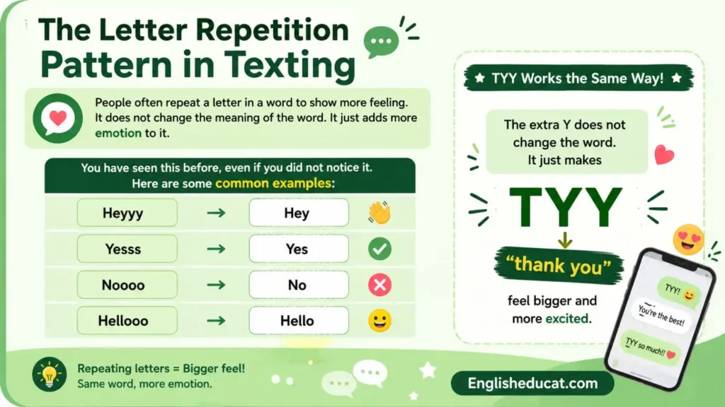 TYY Meaning in Text
