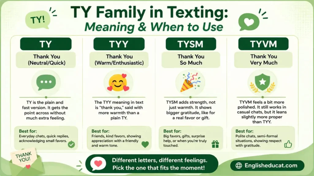 TYY Meaning in Text