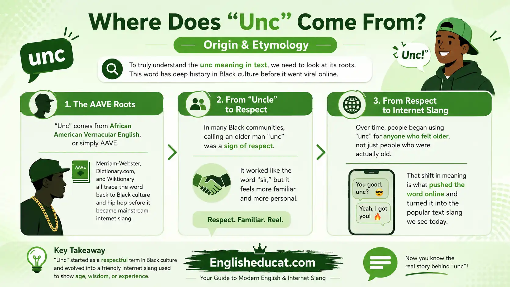 Unc Meaning in Text
