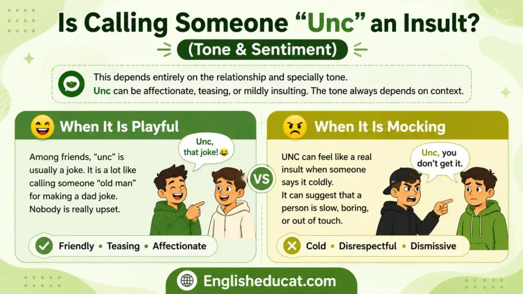 Unc Meaning in Text