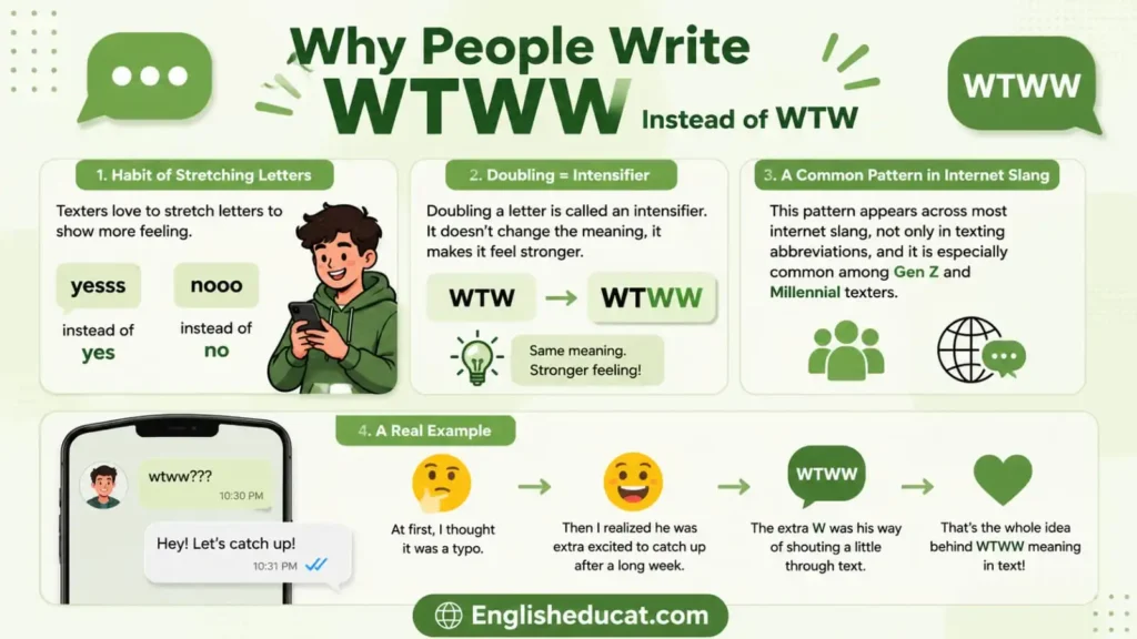 WTWW Meaning in Text