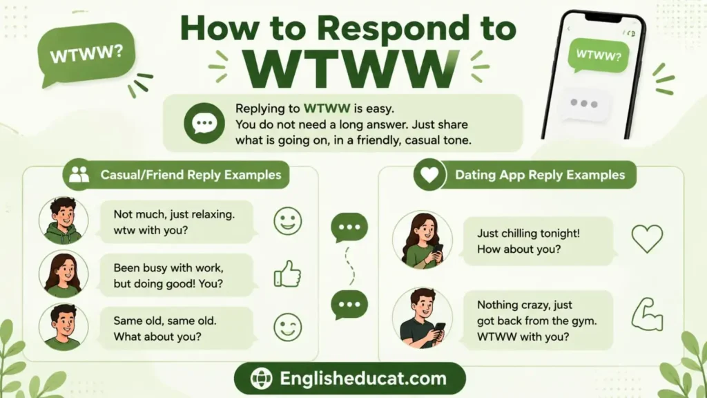WTWW Meaning in TextWTWW Meaning in Text