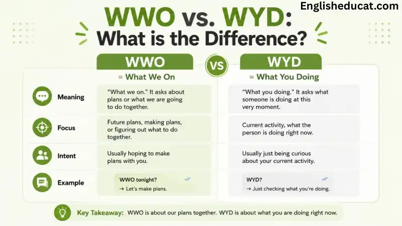 WWO Meaning in Text
