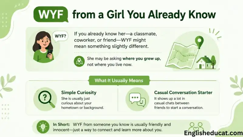 WYF Meaning in Text