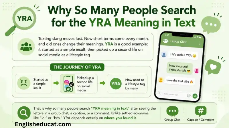 YRA Meaning in Text