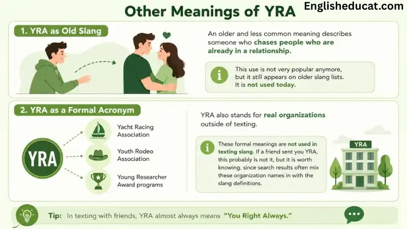 YRA Meaning in Text
