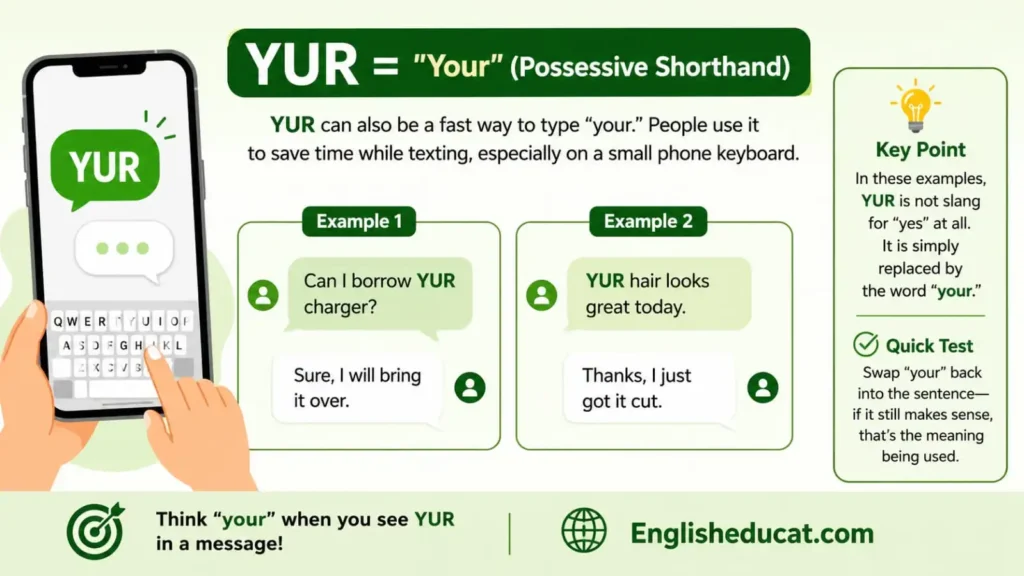 YUR Meaning in Text