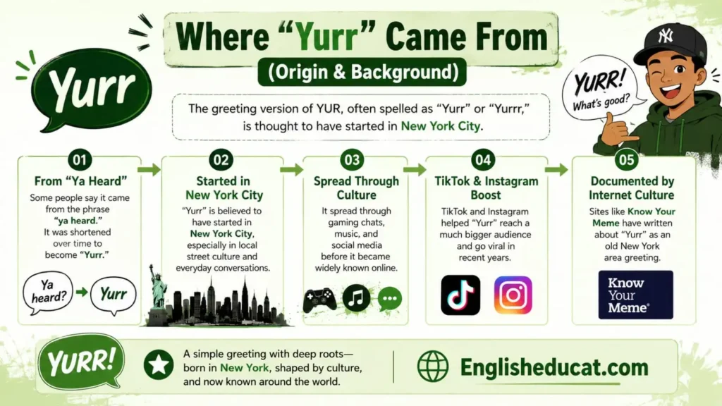 YUR Meaning in Text