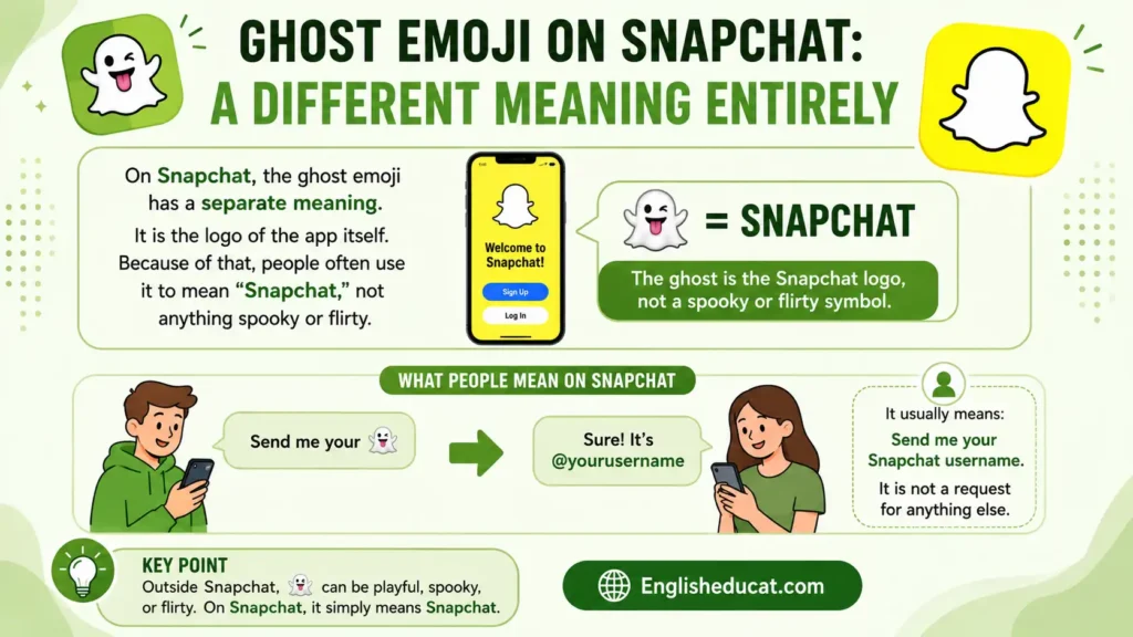 👻 Meaning in Text
