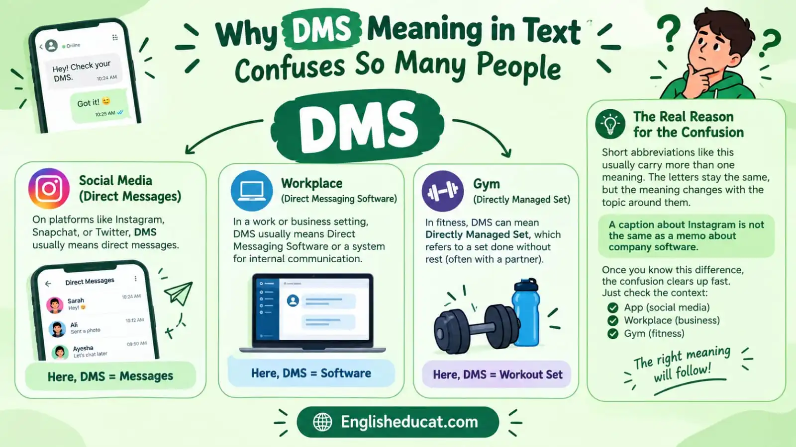 DMS Meaning in Text