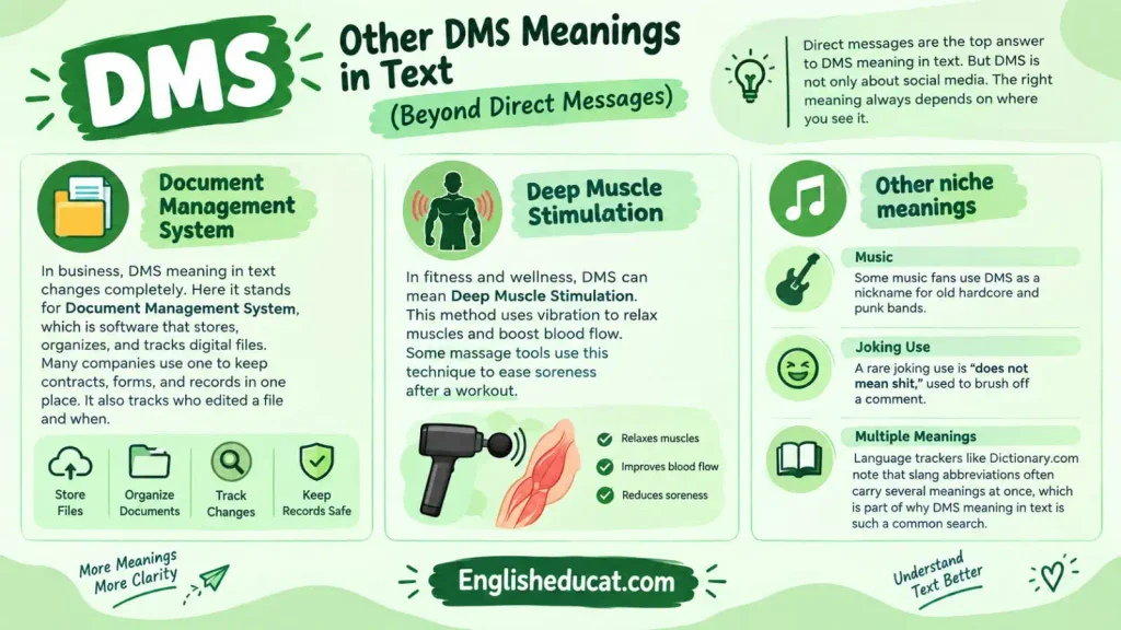 DMS Meaning in Text