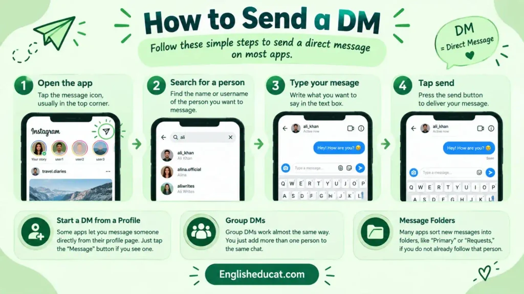 DMS Meaning in Text