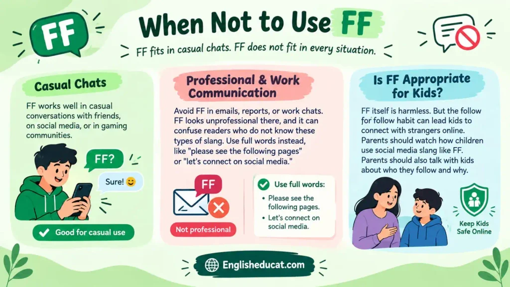 FF Meaning in Text