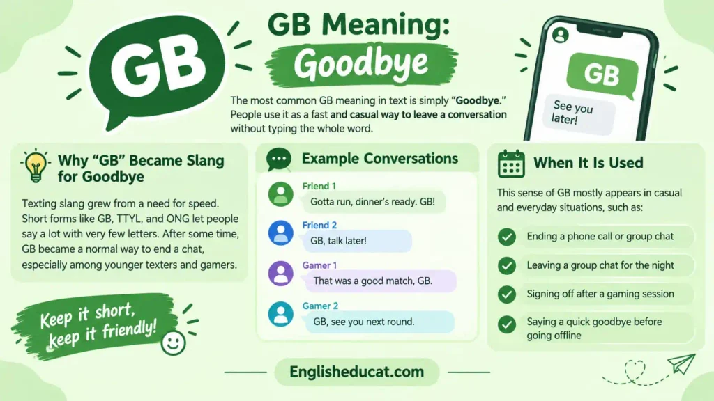 GB Meaning in Text