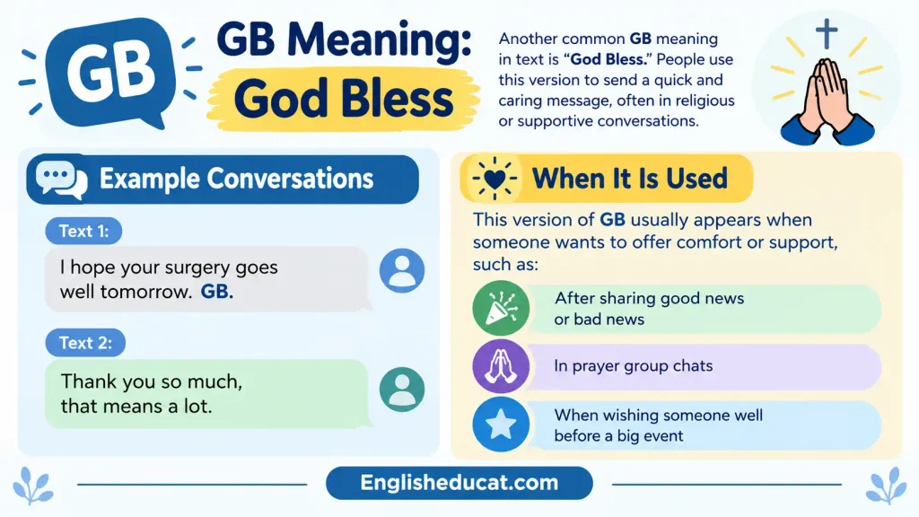 GB Meaning in Text