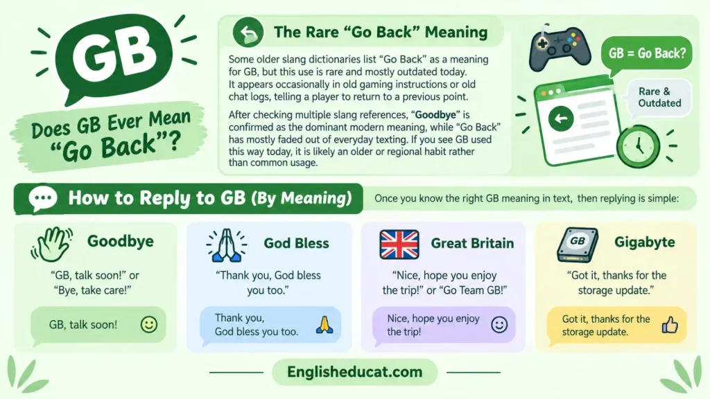 GB Meaning in Text