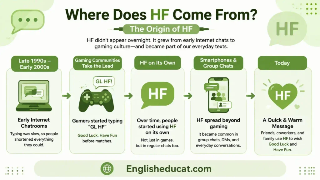 HF Meaning in Text