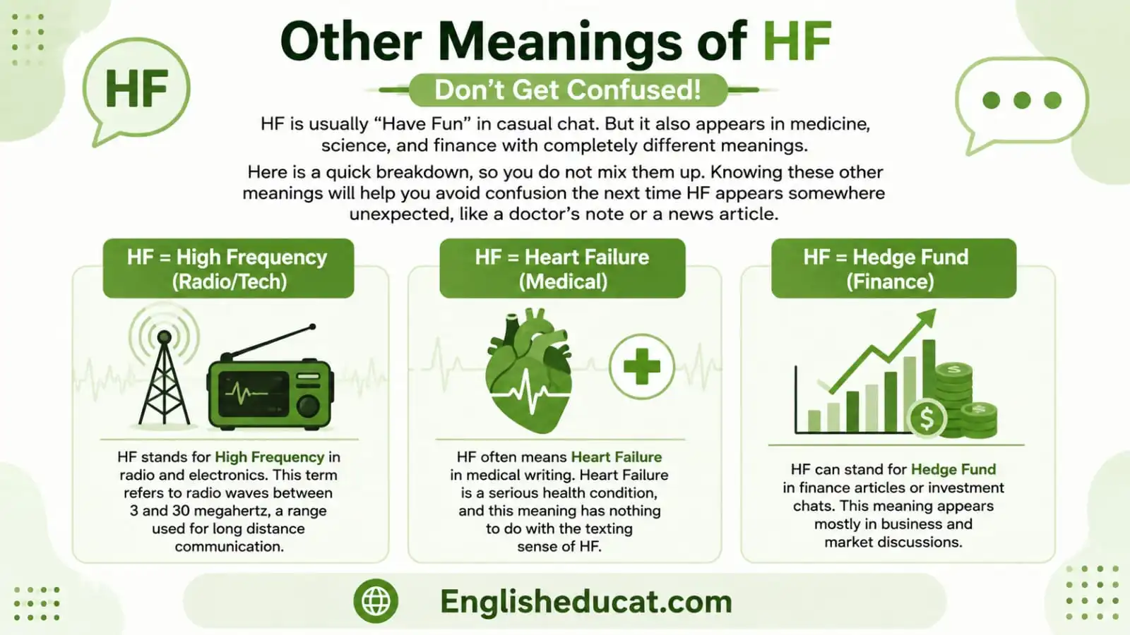HF Meaning in Text