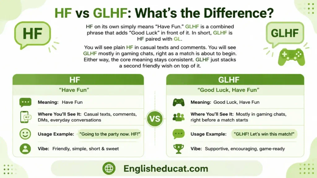 HF Meaning in Text
