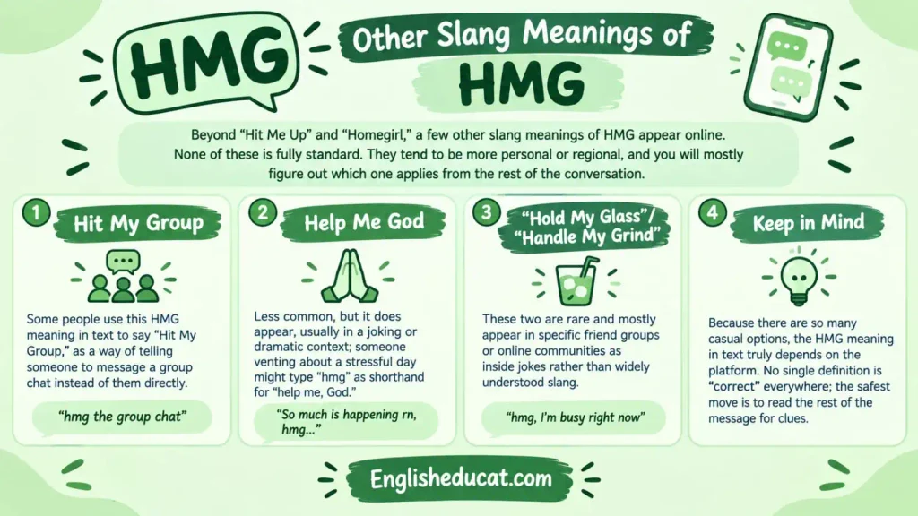 HMG Meaning in Text