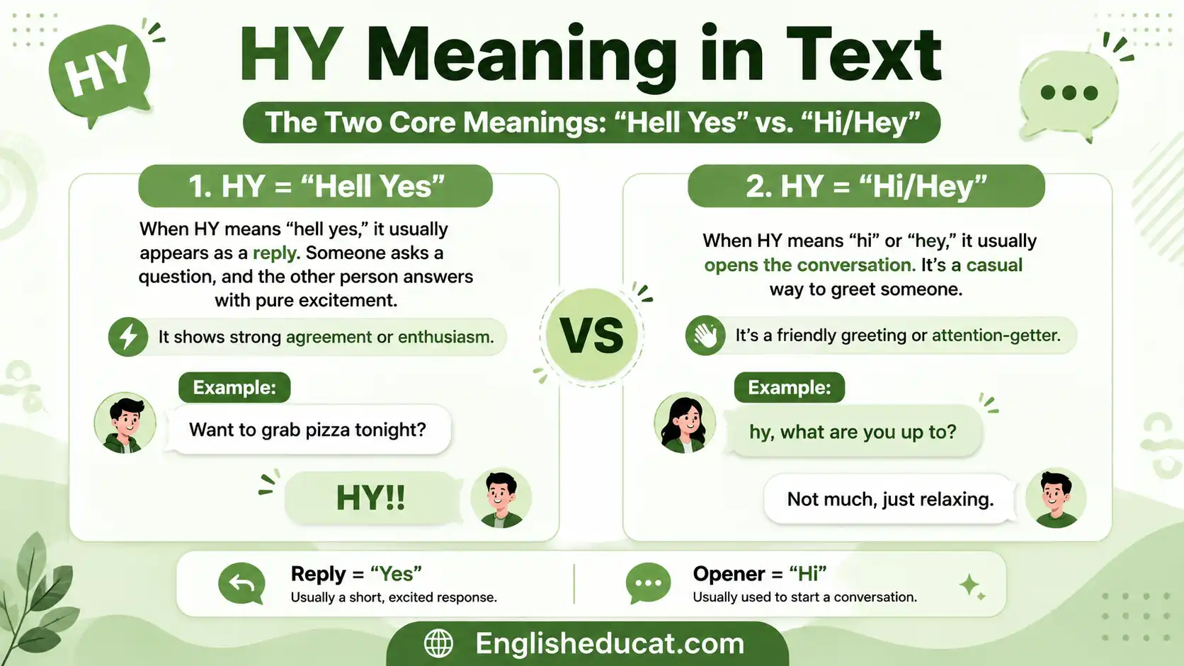HY Meaning in Text