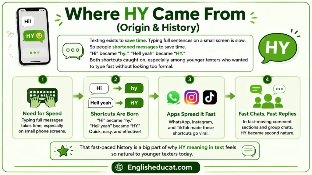 HY Meaning in Text