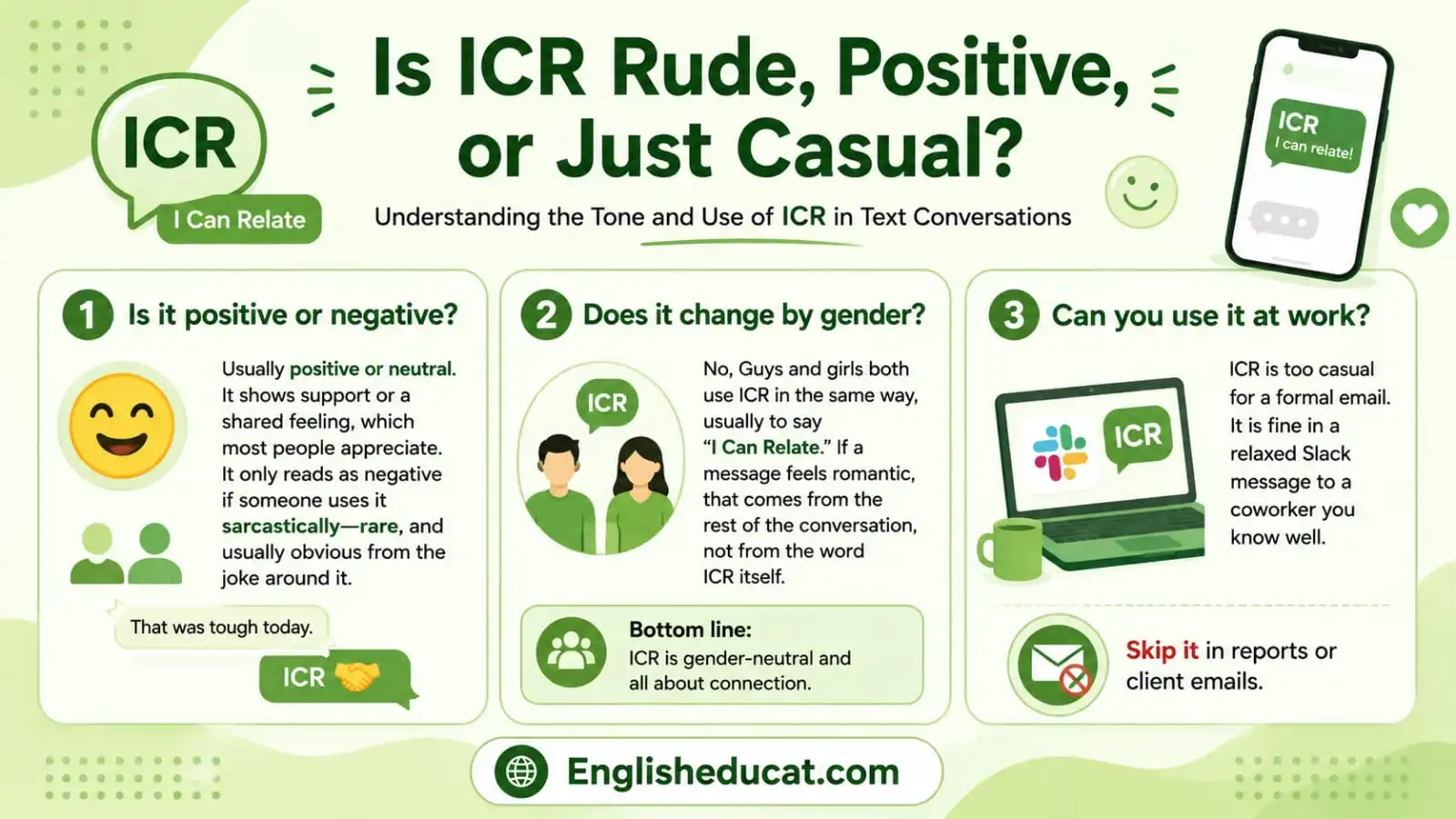 ICR Meaning in Text