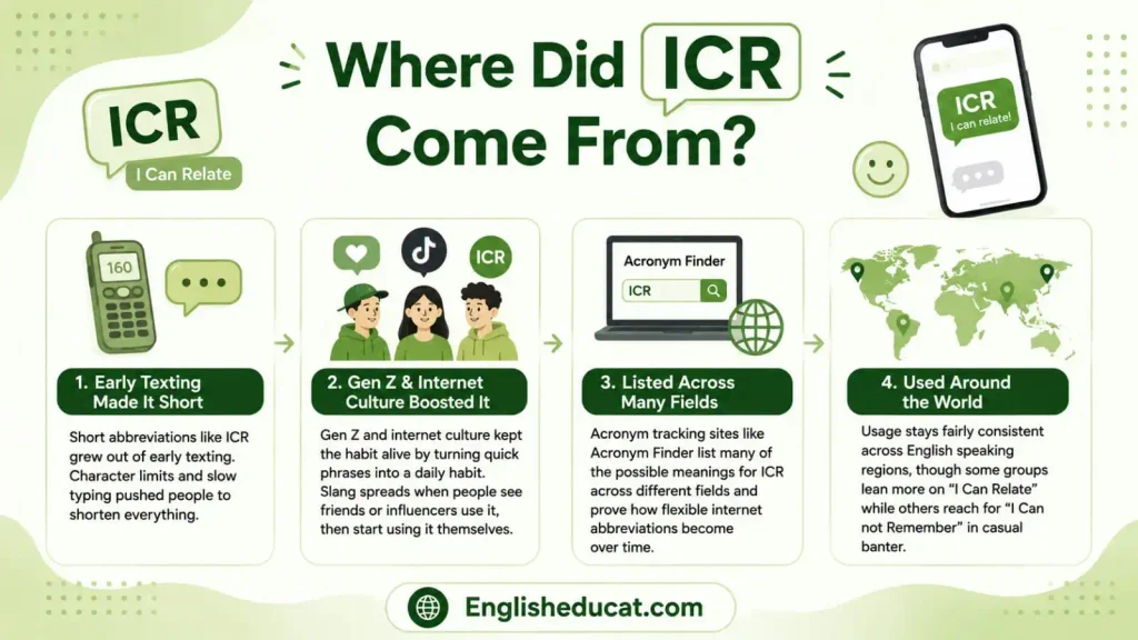 ICR Meaning in Text