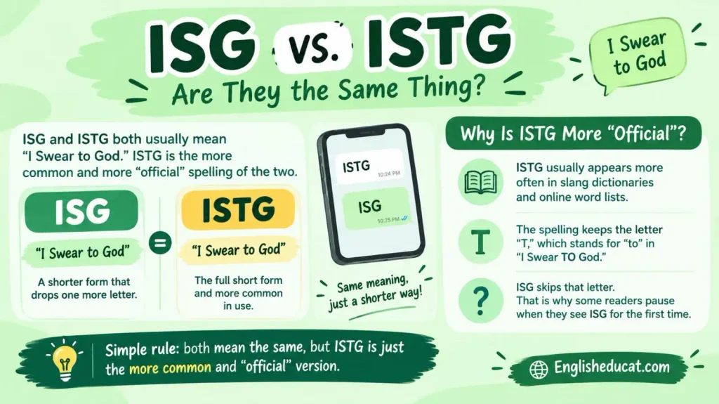 ISG Meaning in Text