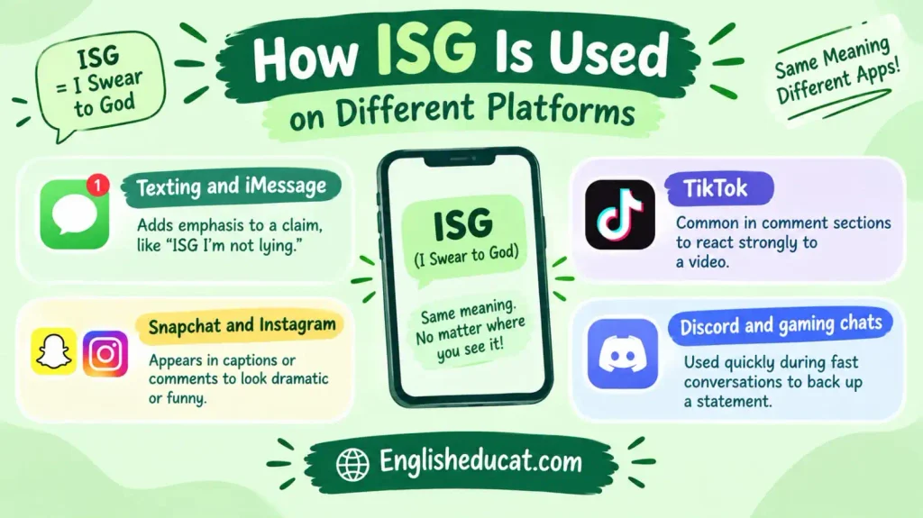 ISG Meaning in Text