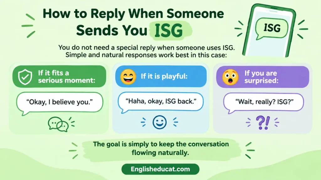 ISG Meaning in Text