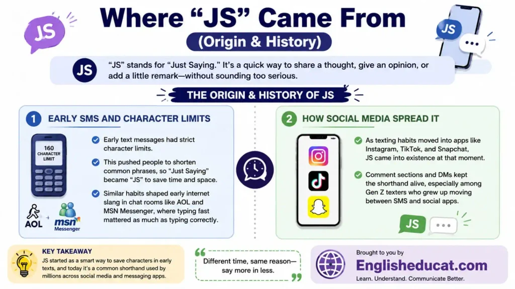 JS Meaning in Text