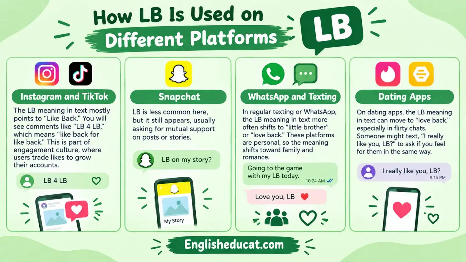 LB Meaning in Text