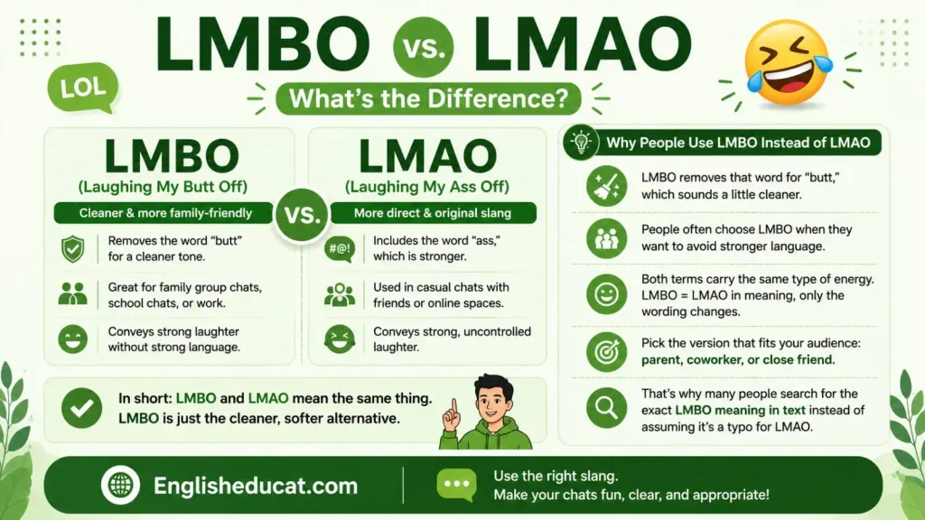LMBO Meaning in Text