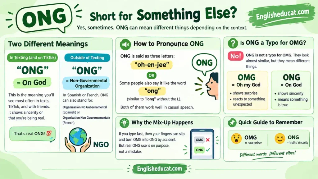 ONG Meaning in Text