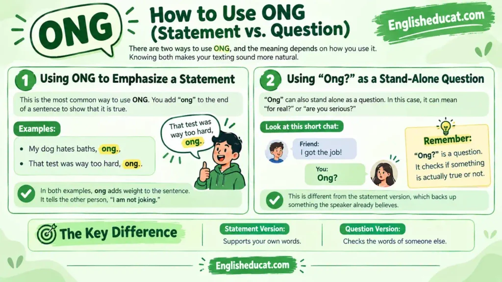 ONG Meaning in Text