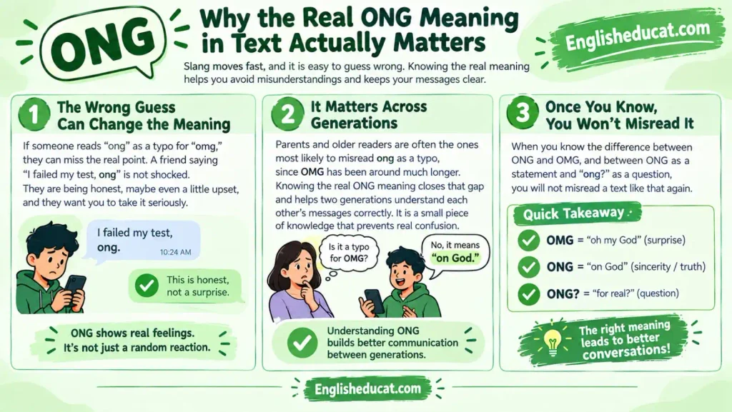ONG Meaning in Text