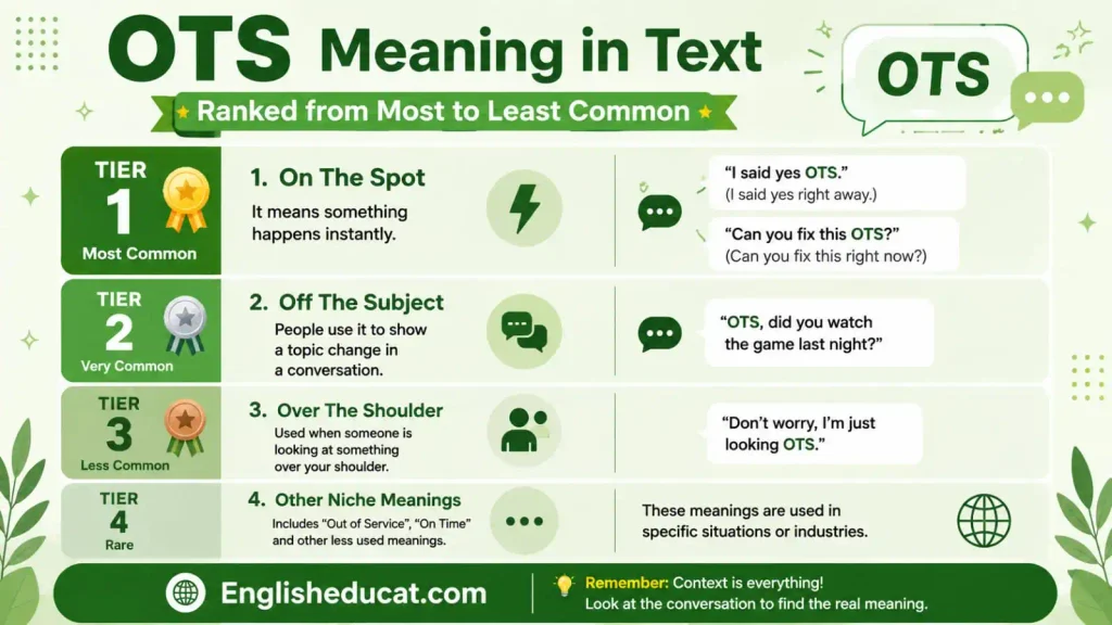 OTS Meaning in Text