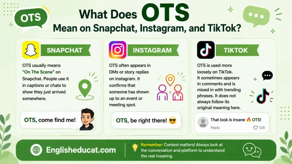 OTS Meaning in Text