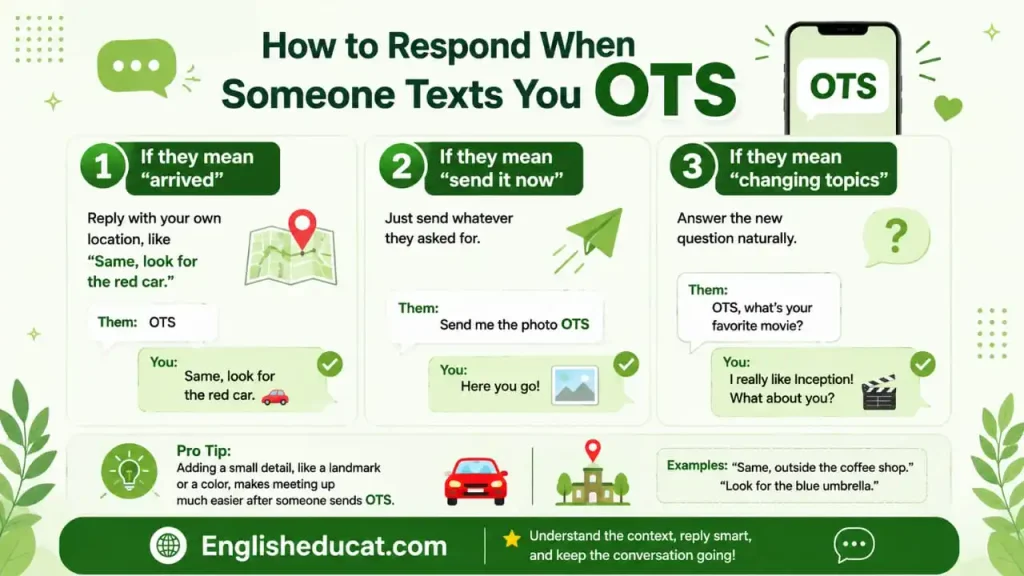 OTS Meaning in Text