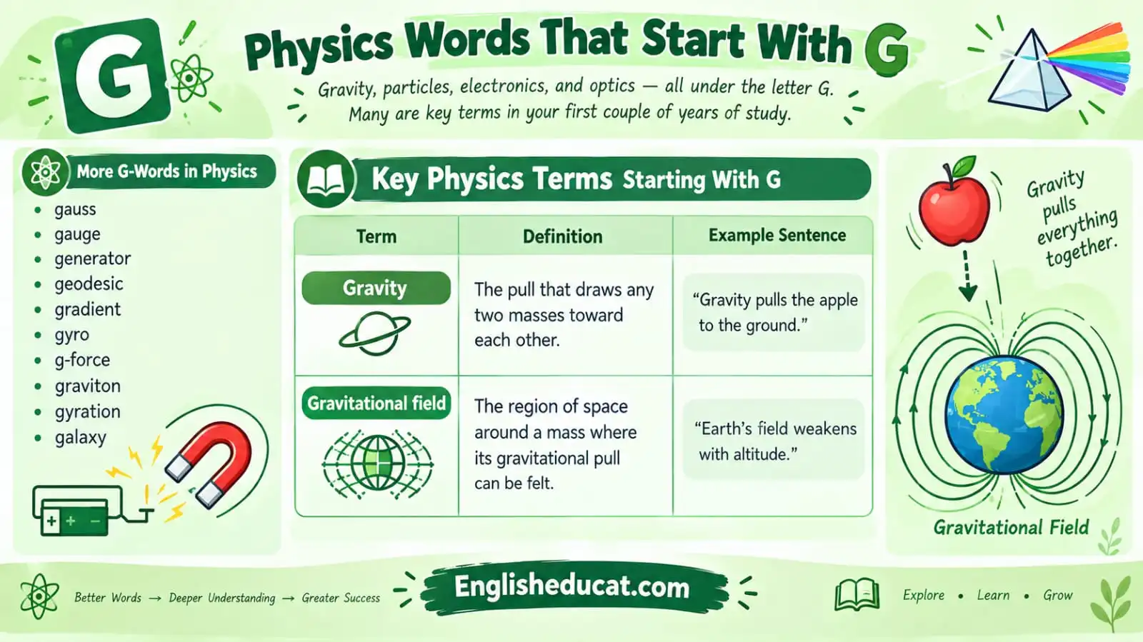 Science Words That Start With G