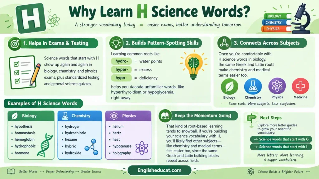 Science Words that start With H