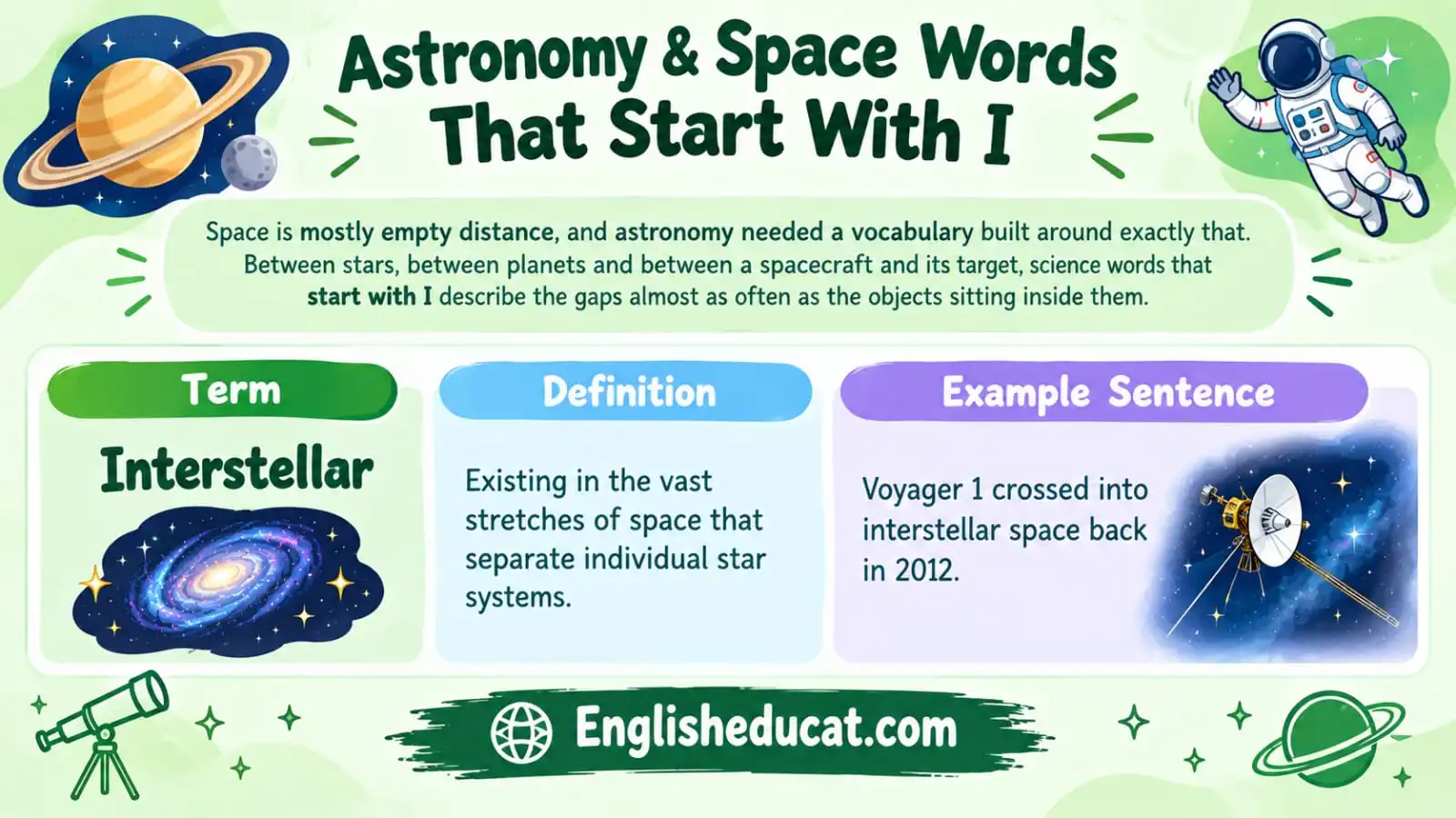 Science Words That Start With I