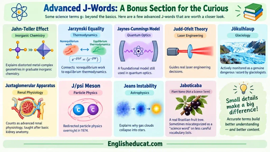 Science Words That Start With J