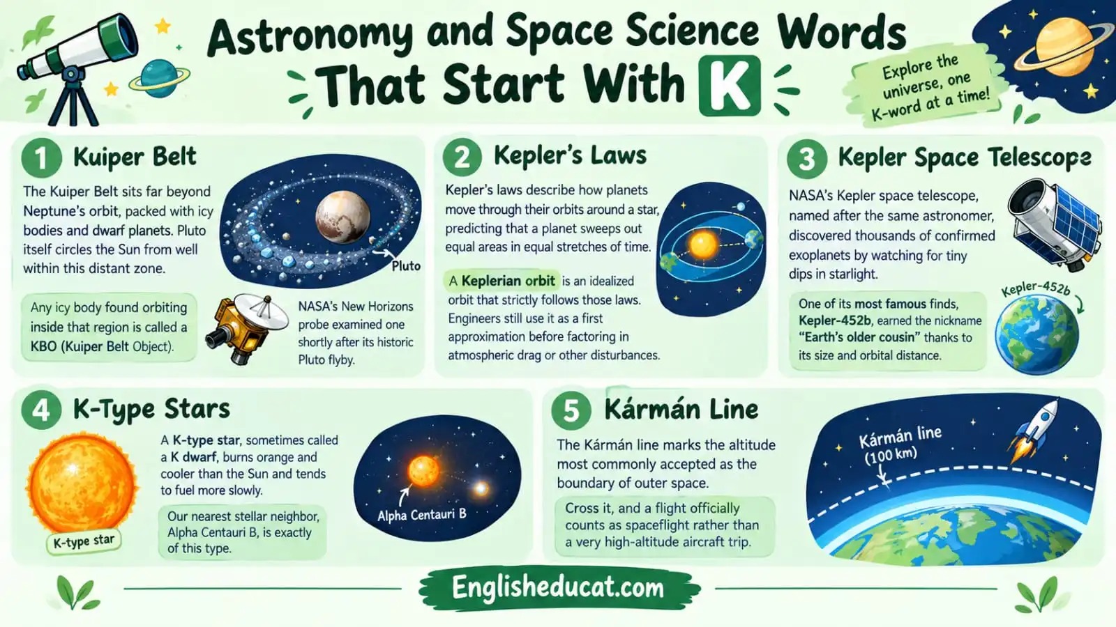 Science Words That Start With K