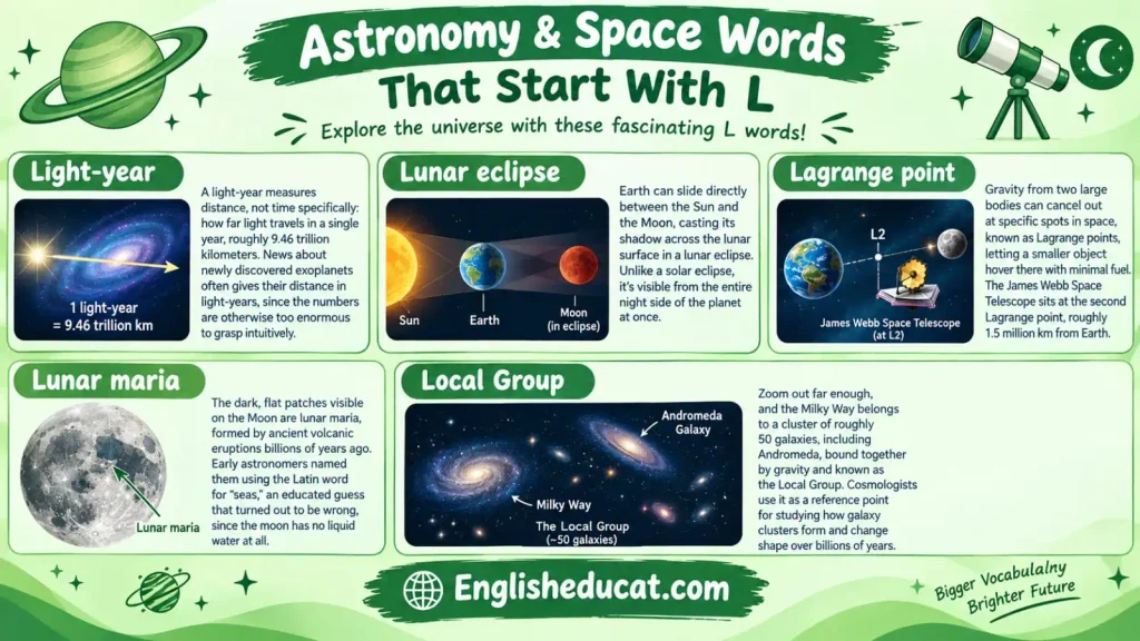 Science Words That Start With L